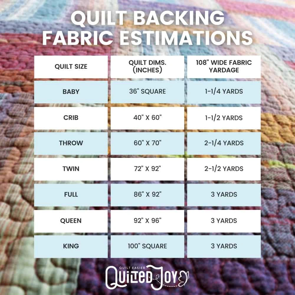 Clouds Deep Blue 118" Wide 3 Yard Quilt Fabric Back Pack - image 2 - quilting supply from Quilted Joy