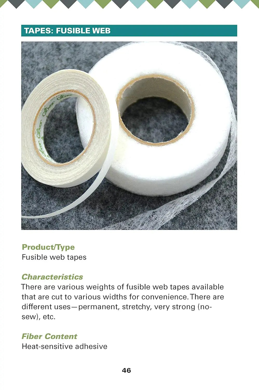 Guide to Interfacings