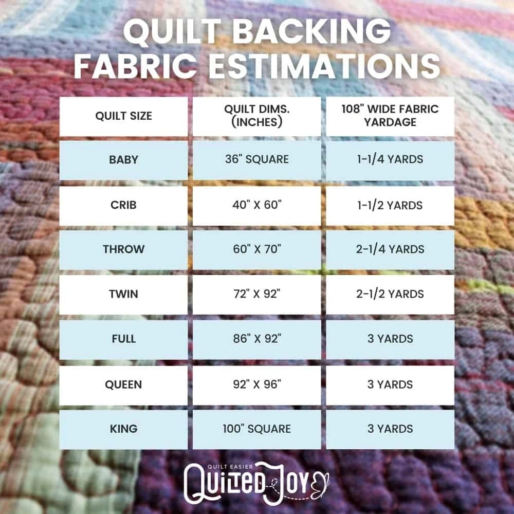 Palette Floristry 108" Wide 3 Yard Quilt Fabric Back Pack