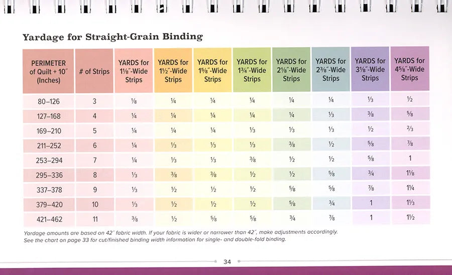 Quilter's Quick-Reference Guide - image 3 - quilting supply from Quilted Joy